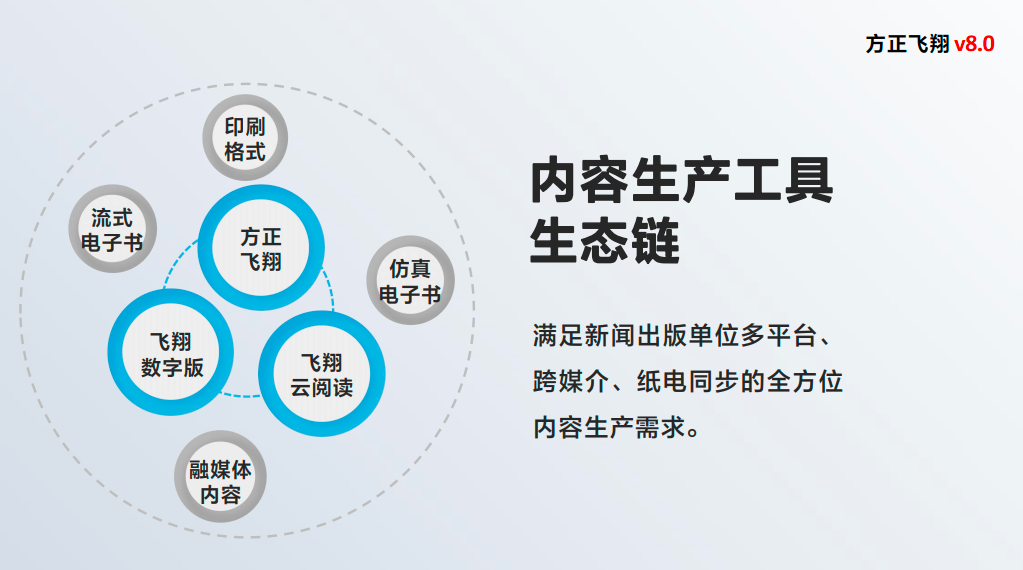 方正飞翔v8.0产品图谱.png 方正飞翔v8.0产品图谱.png