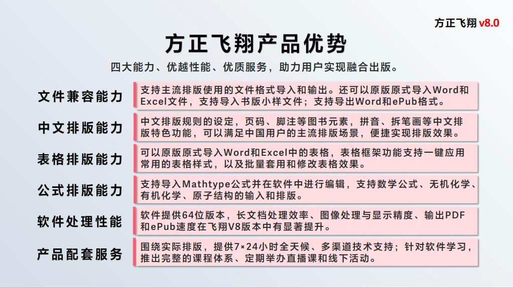 方正飞翔升级细节.png 方正飞翔升级细节.png